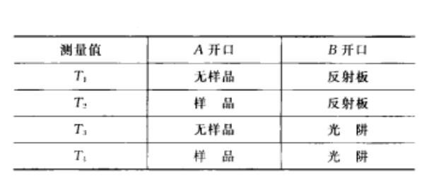 霧度測(cè)量中實(shí)驗(yàn)布置